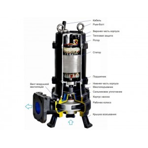 Насос канализационный CNP 100WQ100-15-7.5AC(I) 7,5кВт 3х380В чугунный с автоматической трубной муфтой DN 100 кабель 9м 40гр. Насос канализационный CNP 100WQ100-15-7.5AC(I) 7,5кВт 3х380В чугунный с автоматической трубной муфтой DN 100 кабель 9м 40гр.