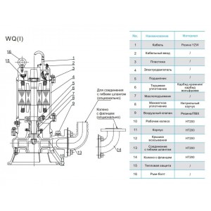 Насос канализационный CNP 100WQ50-12-4AC(I) 4кВт 3х380В чугунный с автоматической трубной муфтой DN 100 кабель 9м 40гр. Насос канализационный CNP 100WQ50-12-4AC(I) 4кВт 3х380В чугунный с автоматической трубной муфтой DN 100 кабель 9м 40гр.