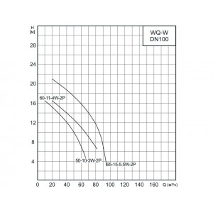 Насос канализационный CNP 100WQ65-15-5.5ACW(I) 5,5кВт 3х380В чугунный с автоматической трубной муфтой и режущим механизмом DN 100 кабель 9м 40гр. Насос канализационный CNP 100WQ65-15-5.5ACW(I) 5,5кВт 3х380В чугунный с автоматической трубной муфтой и режущим механизмом DN 100 кабель 9м 40гр.