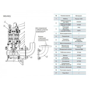 Насос канализационный CNP 100WQ65-15-5.5ACW(I) 5,5кВт 3х380В чугунный с автоматической трубной муфтой и режущим механизмом DN 100 кабель 9м 40гр. Насос канализационный CNP 100WQ65-15-5.5ACW(I) 5,5кВт 3х380В чугунный с автоматической трубной муфтой и режущим механизмом DN 100 кабель 9м 40гр.
