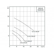 Фекальный насос с измельчителем CNP 50WQ 12-15-1,5 ESW(I)