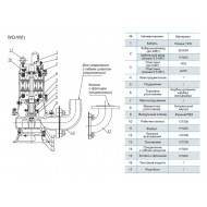 Фекальный насос с измельчителем CNP 50WQ 12-15-1,5 ESW(I)