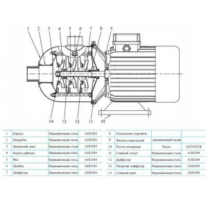 Многоступенчатый насос CNP CHL 15-30 LSWSR