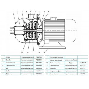 Многоступенчатый насос CNP CHL 4-40 LSWSR