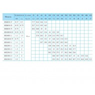 Центробежный поверхностный насос CNP MS 250/2,2 SSC