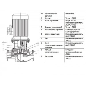 Насос циркуляционный с сухим ротором CNP TD100-33 2SWHCJ 15кВт 3х380В чугун PN 12 110гр. Насос циркуляционный с сухим ротором CNP TD100-33 2SWHCJ 15кВт 3х380В чугун PN 12 110гр.