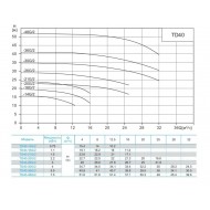 Вертикальный циркуляционный насос CNP TD 40-16G/2 DWHCJ