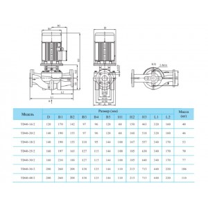 Вертикальный одноступенчатый циркуляционный насос CNP TD 40-25/2 SWHCJ Вертикальный одноступенчатый циркуляционный насос CNP TD 40-25/2 SWHCJ