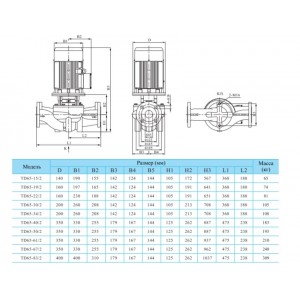 Вертикальный одноступенчатый циркуляционный насос CNP TD 65-19/2 SWHCJ