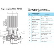 Вертикальный одноступенчатый циркуляционный насос CNP TD 65-19/2 SWHCJ