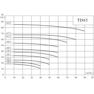Вертикальный одноступенчатый циркуляционный насос CNP TD 65-50/2 SWHCJ