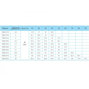 Вертикальный одноступенчатый циркуляционный насос CNP TD 65-50/2 SWHCJ Вертикальный одноступенчатый циркуляционный насос CNP TD 65-50/2 SWHCJ