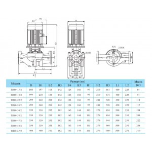 Вертикальный одноступенчатый циркуляционный насос CNP TD 80-22/2 SWHCJ