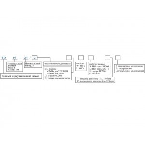Вертикальный одноступенчатый циркуляционный насос CNP TD 80-22/2 SWHCJ